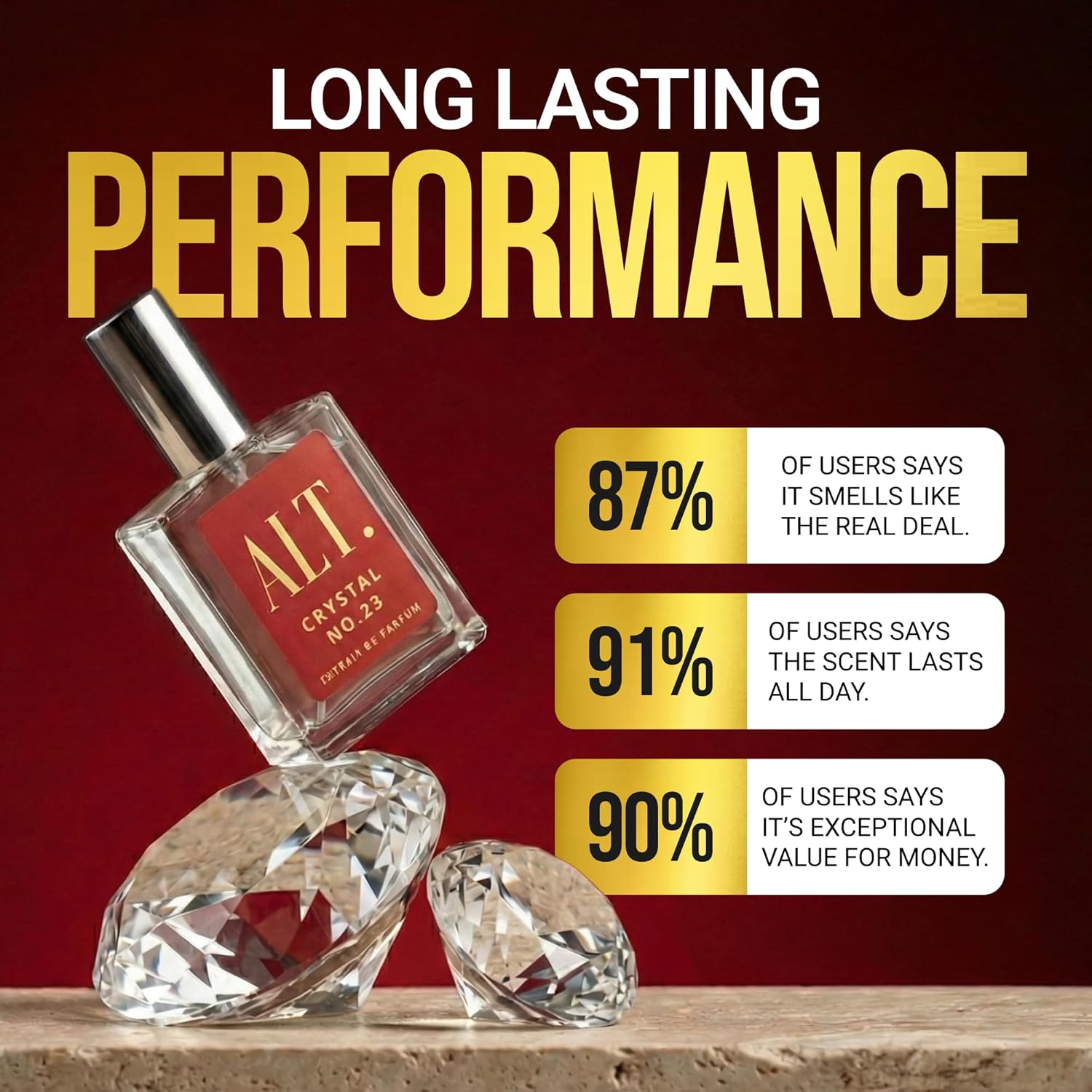 ALT. FRAGRANCES Crystal No. 23 - Perfume Fragrance For Women recension och pris