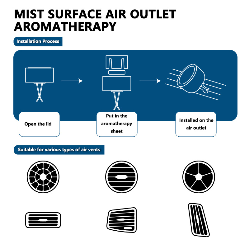 Car Air Outlet Circular Aroma  - Perfume X recension och pris